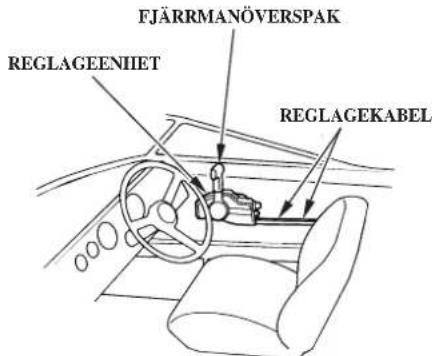 FJÄRRMANÖVERSPAK REGLAGEENHET REGLAGEKABEL