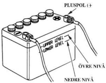 PLUSPOL (+) UPPER LEVEL LOWER LEVEL ÖVRE NIVÅ NEDRE NIVÅ
