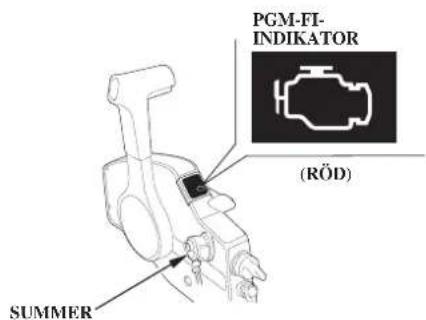 PGM-FI- INDIKATOR (RÖD) SUMMER