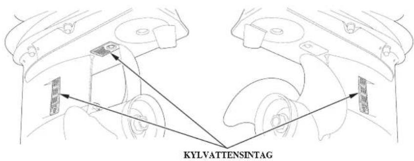 KYL VATTENSINTAG
