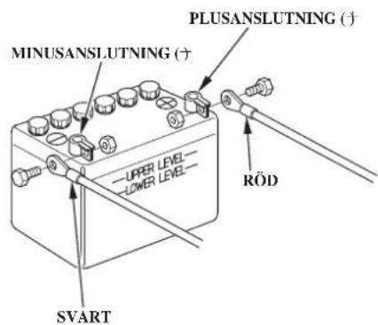MINUSANSLUTNING (†) PLUSANSLUTNING (†) RÖD SVART