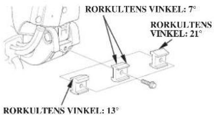 RORKULTENS VINKEL: 7° RORKULTENS VINKEL: 21° RORKULTENS VINKEL: 13°