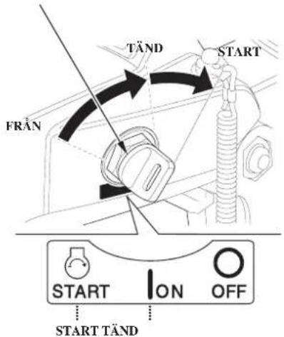 TÄND FRÄN START START ON OFF START TÄND