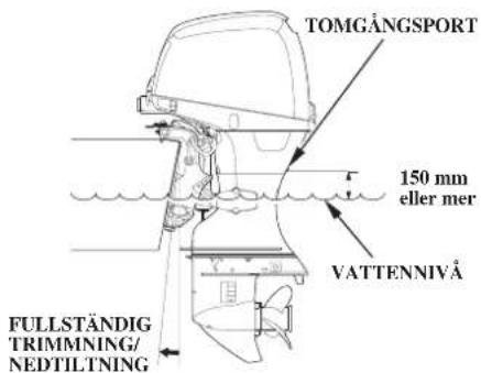 TOMGÅNGSPORT 150 mm eller mer VATTENNIVÅ FULLSTÄNDIG TRIMMNING/ NEDTILTNING