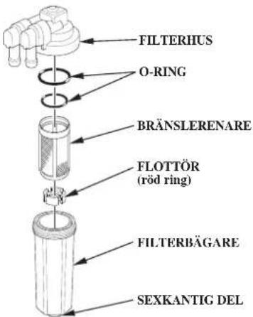 FILTERHUS O-RING BRÄNSLERENARE FLOTTÖR (röd ring) FILTERBÄGARE SEXKANTIG DEL