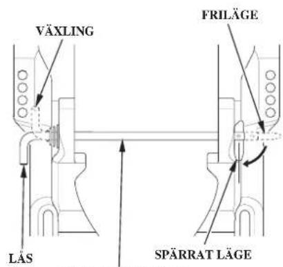 VÄXLING FRILÄGE LÄS SPÄRRAT LÄGE