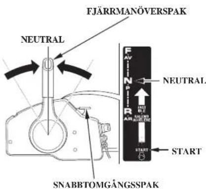 FJÄRRMANÖVERSPAK NEUTRAL F AV N P R AR START NEUTRAL SNABBTOMGÅNGSSPAK START