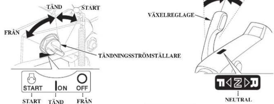TÄND START FRÅN TÄNDNINGSSTRÖMSTÄLLARE VÄXELREGLAGE START ON OFF START TÄND FRÅN NEUTRAL