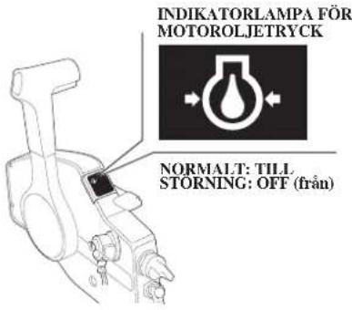 INDIKATORLAMPA FÖR MOTOROLJETRYCK NORMAL: TILL STORNING: OFF (från)