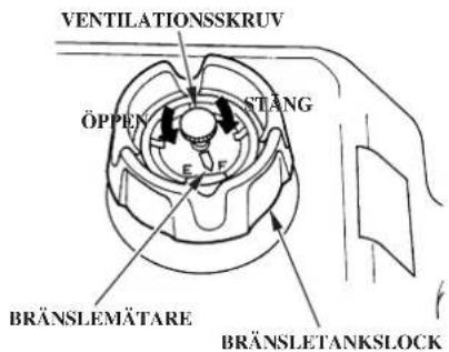 VENTILATIONSSKRV ÖPPEN STÄNG E F BRÄNSLEMÄTARE BRÄNSLETANKSLOCK