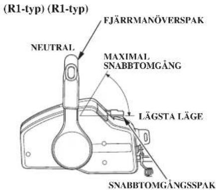 (R1-typ) (R1-typ) FJÄRRMANÖVERSPAK NEUTRAL MAXIMAL SNABBTOMGÅNG LÄGSTA LÄGE SNABBTOMGÅNGSSPAK