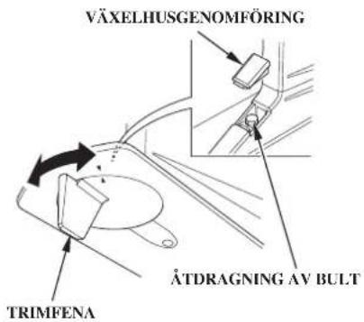 VÄXELHUSGENOMFÖRING ÅTDRAGNING AV BULT TRIMFENA