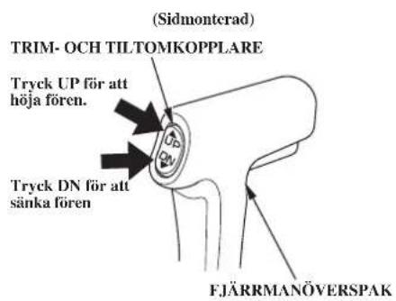 (Sidmonterad) TRIM- OCH TILTOMKOPPLARE Tryck UP för att höja fören. Tryck DN för att sänka fören FJÄRRMANÖVERSPAK