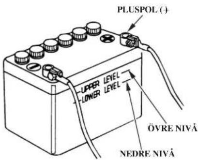 PLUSPOL () UPPER LEVEL LOWER LEVEL ÖVRE NIVÅ NEDRE NIVÅ