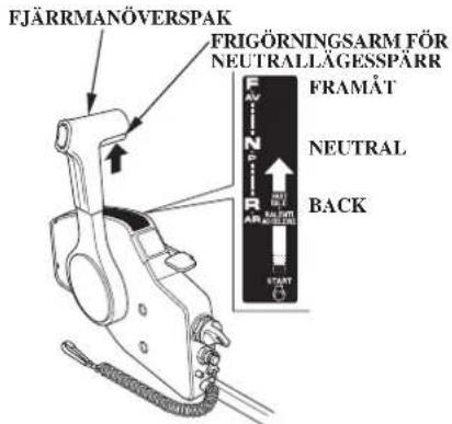 FJÄRRMANÖVERSPAK FRIGÖRNINGSM FÖR NEUTRALLÄGESSPÄRR FRAMÅT NEUTRAL BACK