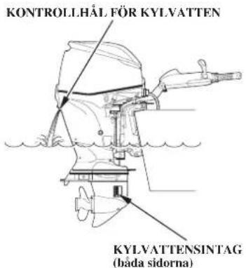 KONTROLLHÅL FÖR KYLVATTEN KYLVATTENSINTAG (báda sidorna)