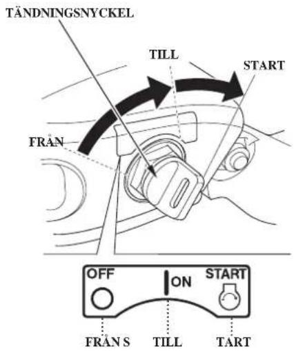 TÄNDNINGSNYCKEL TILL START FRAN OFF ON START FRAN S TILL TART