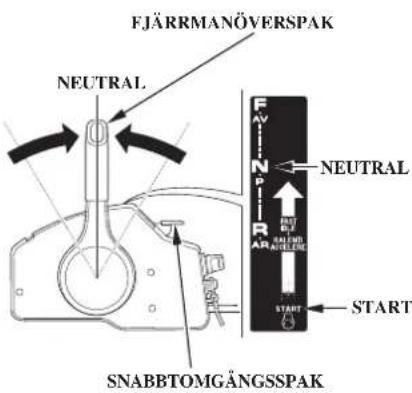 FJÄRRMANÖVERSPAK NEUTRAL FV N R AR NEUTRAL SALUND AGGELING START SNABBTOMGÅNGSSPAK