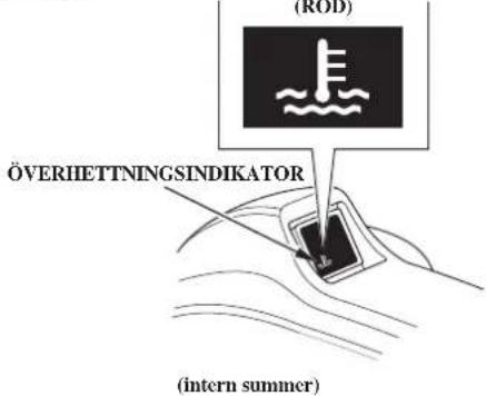 (ROB) ÖVERHETTNINGSINDIKATOR (intern summer)