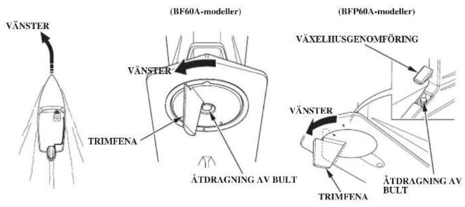 VÄNSTER (BF60A-modeller) (VÄNSTER) TRIMFENA ÄTDRAGNING AV BULT (BFP60A-modeller) VÄXELHUSGENOMFÖRING VÄNSTER TRIMFENA ÄTDRAGNING AV BULT