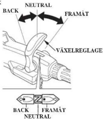 NEUTRAL FRAMÄT BACK VÄXELREGLAGE Z FRAMÄT NEUTRAL