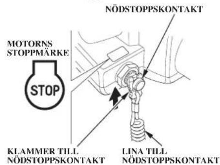 NÖDSTOPPSKONTAKT MOTORNS STOPPMÄRKE STOP KLAMMER TILL NÖDSTOPPSKONTAKT LINA TILL NÖDSTOPPSKONTAKT