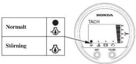 Normalt Störning HONDA TACH set mode