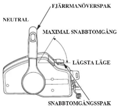 FJÄRRMANÖVERSPAK NEUTRAL MAXIMAL SNABBTOMGÅNG LÄGSTA LÄGE SNABBTOMGÅNGSSPAK