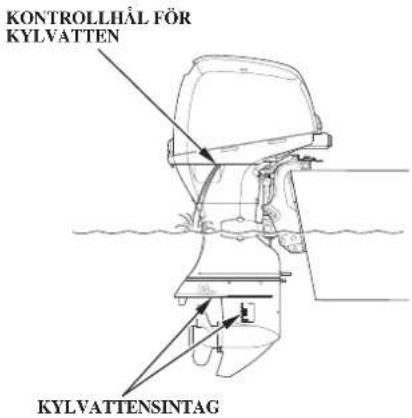 KONTROLLHÅL FÖR Kylvatten Kylvattensintag