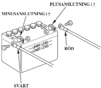 MINUSANSLUTNING (+) PLUSANSLUTNING (+) RÖD SVART