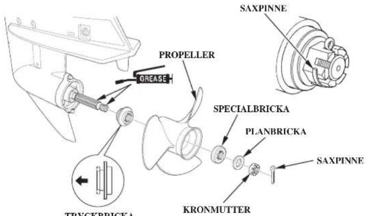 SAXPINNE PROPELLER GREASE SPECIALBRICKA PLANBRICKA SAXPINNE KRONMUTTER TRYCKBRICKA