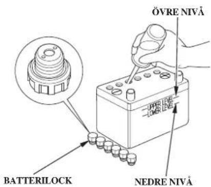 ÖVRE NIVÅ BATTERILOCK NEDRE NIVÅ