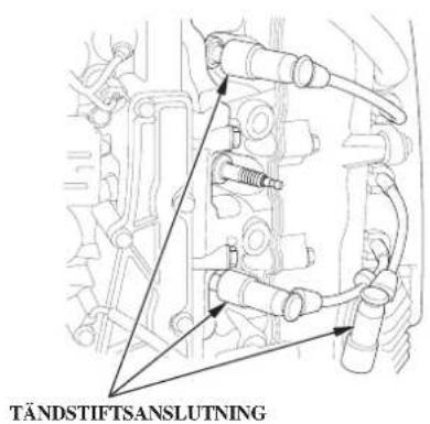 TÄNDSTIFTSANSLUTNING