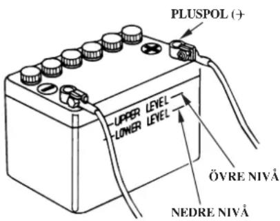 PLUSPOL (+) UPPER LEVEL LOWER LEVEL ÖVRE NIVÅ NEDRE NIVÅ