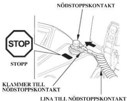 NÖDSTOPPSKONTAKT STOP STOPP KLAMMER TILL NÖDSTOPPSKONTAKT LINA TILL NÖDSTOPPSKONTAKT