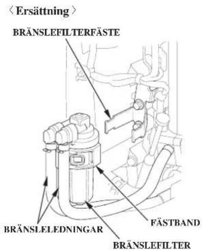 BRÄNSLEFILTERFÄSTE BRÄNSLELEDNINGAR FÄSTBAND BRÄNSLEFILTER