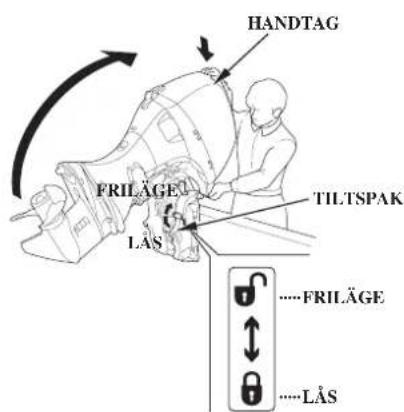 HANDTAG FRILÄGE TILTSPAK LÄS ....FRILÄGE ....LÄS