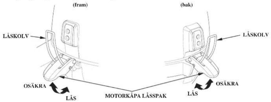 (fram) (bak) LÅSKOLV OSÄKRA LÅS MOTORKÅPA LÄSSPAK LÅS OSÄKRA LÅSKOLV