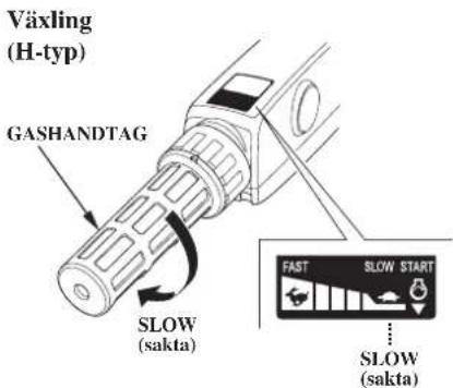 Växling (H-typ) GASHANDTAG SLOW (sakta) FAST SLOW START SLOW (sakta)
