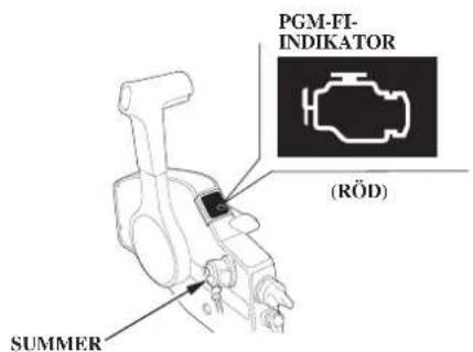 PGM-FI- INDIKATOR (RÖD) SUMMER