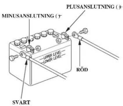 MINUSANSLUTNING (+) PLUSANSLUTNING (+) RÖD SVART