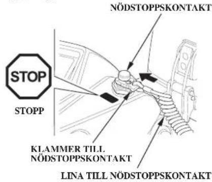 NÖDSTOPPSKONTAKT STOP STOPP KLAMMER TILL NÖDSTOPPSKONTAKT LINA TILL NÖDSTOPPSKONTAKT