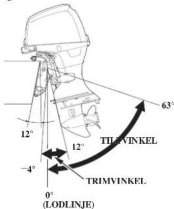 63° 12° 12° -4° 0° (LODLINJE) TILAVINKEL TRIMVINKEL