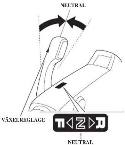 NEUTRAL VÄXELREGLAGE πλ2π NEUTRAL
