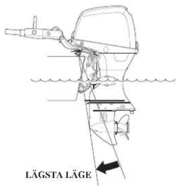 LÄGSTA LÄGE
