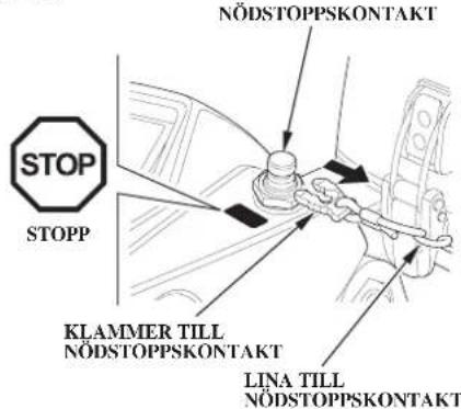 NÖDSTOPPSKONTAKT STOP STOPP KLAMMER TILL NÖDSTOPPSKONTAKT LINA TILL NÖDSTOPPSKONTAKT