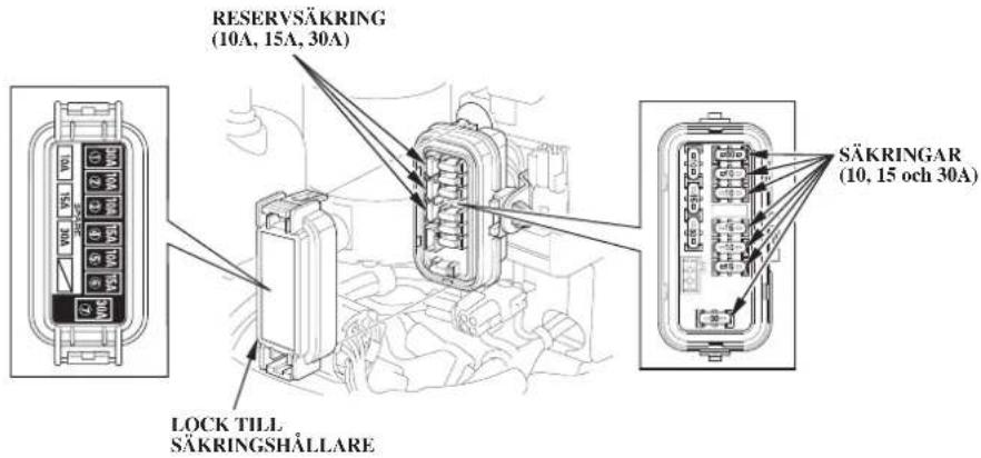 RESERVÄKRING (10A, 15A, 30A) SÄKRINGAR (10, 15 och 30A) LOCK TILL SÄKRINGSHÅLLARE