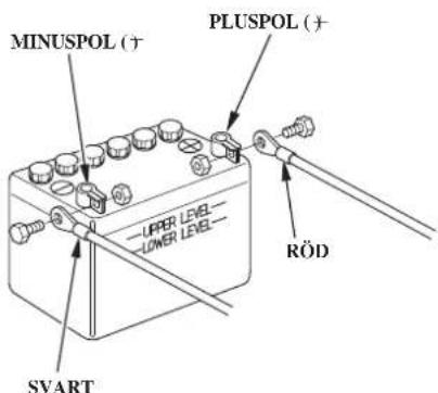 MINUSPOL (+) PLUSPOL (+) RÖD SVART