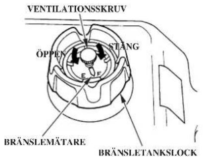 VENTILATIONSSKRV ÖPPEN STÄNG E F BRÄNSLEMÄTARE BRÄNSLETANKSLOCK