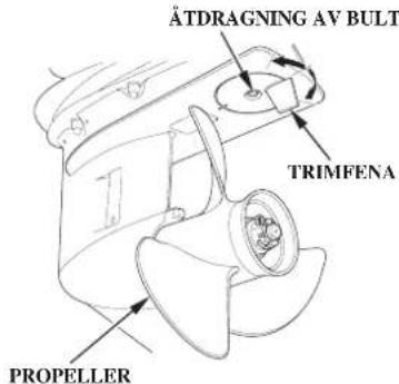 ÅTDRAGNING AV BULT TRIMFENA PROPELLER